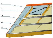 Mocowanie termoizolacji: 1 – wiatroizolacja, 2 – sznurek, 3 – wełna mineralna, 4 – wieszaki systemowe, 5 – profile systemowe.